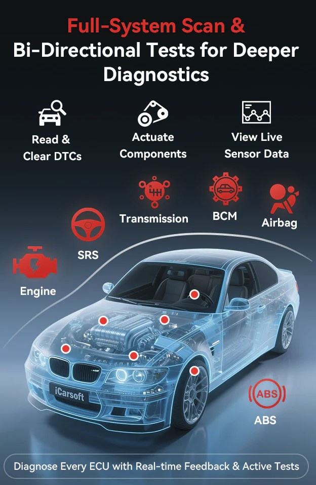 iCarsoft CR Pro S 3rd generation OBD2 diagnosverktyg felkodsläsare WIFI | Gratis Uppdateringar | CAN-FD | 2026