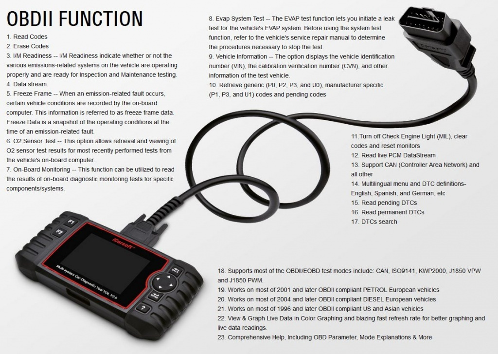 Icarsoft VOL V2.0 Volvo & Saab felkodsläsare OBD2 Scanner