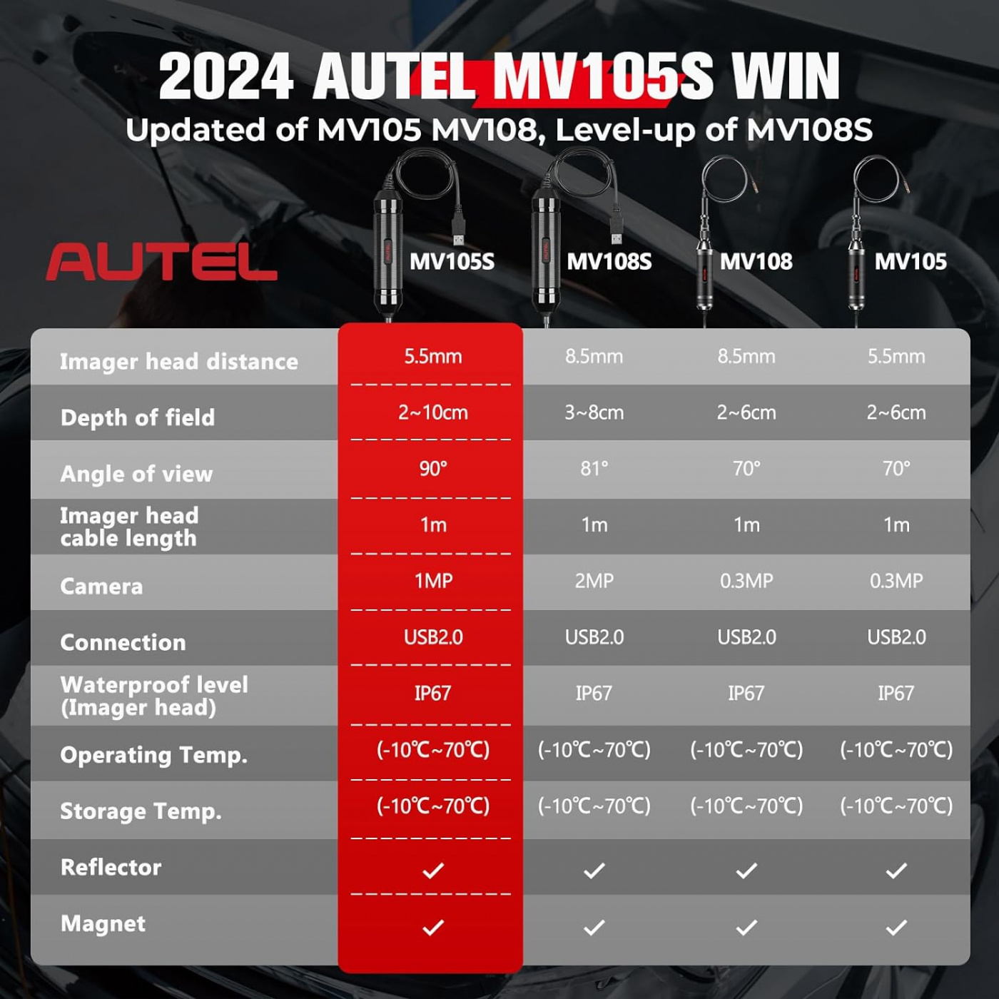 Autel | Otofix Inspektionskamera MV105S för Maxisys