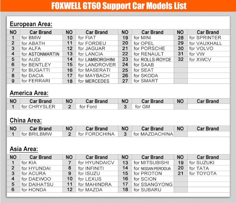 Foxwell GT60 SWE OBD2 felkodsläsare OBD2 diagnosverktyg scanner