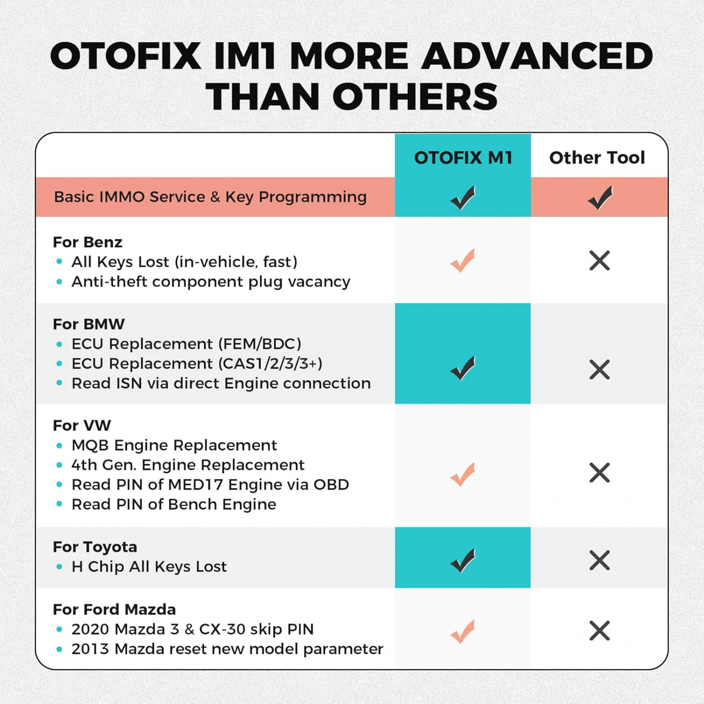 Otofix IM1 0BD2 Nyckelprogrammering & diagnosverktyg scanner | 2 års licens