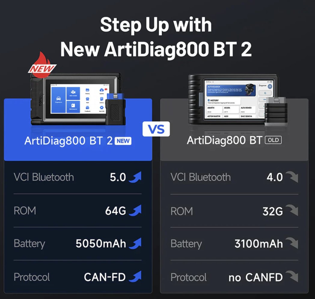 Topdon ArtiDiag800 BT2 AD800BT2 Diagnosverktyg felkodsläsare | Gratis uppdateringar
