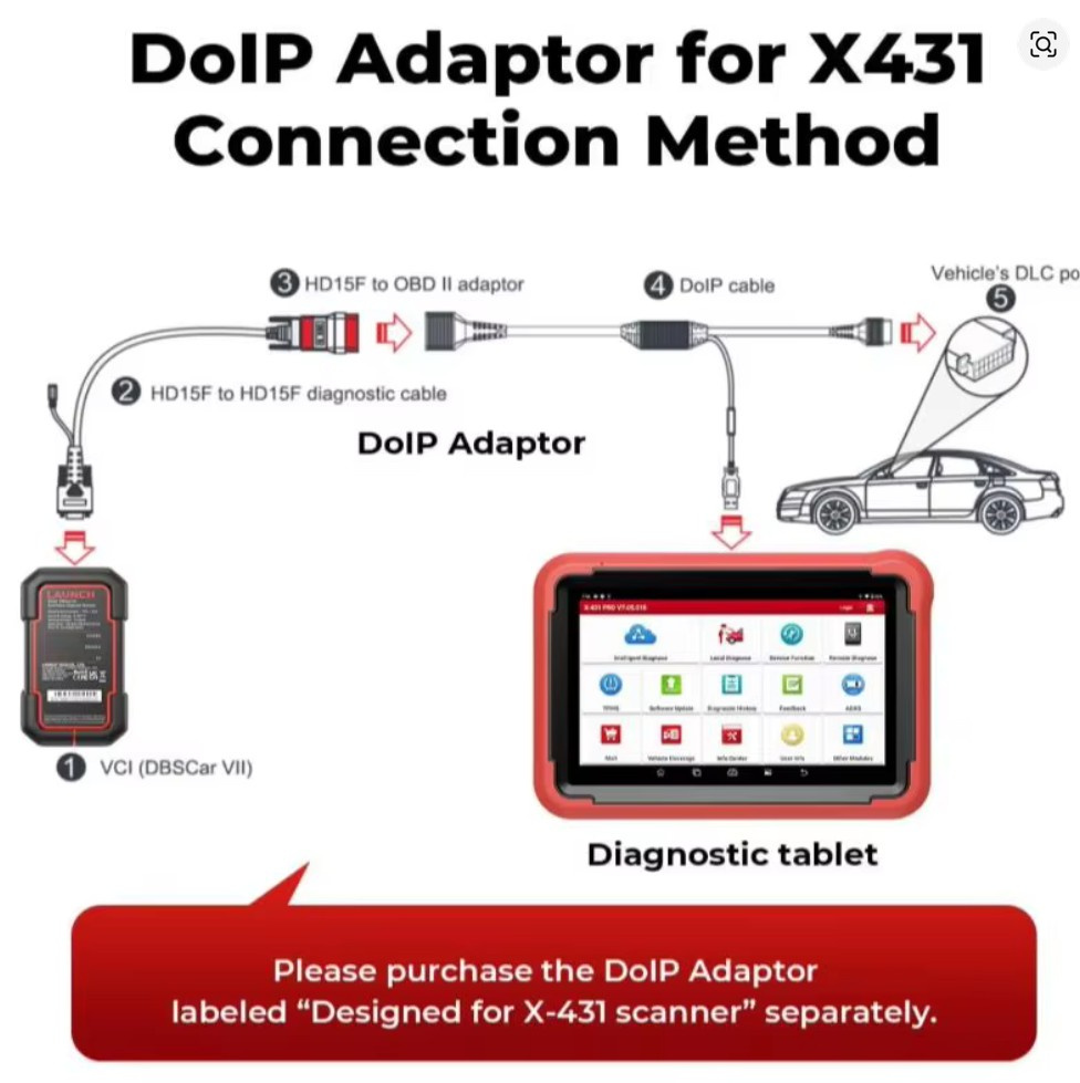 LAUNCH X-431 DoIP Adapter för CRP919E BT, X-431 PRO V5.0, PRO3S+ V5.0, PRO TT PRO3 ACE.