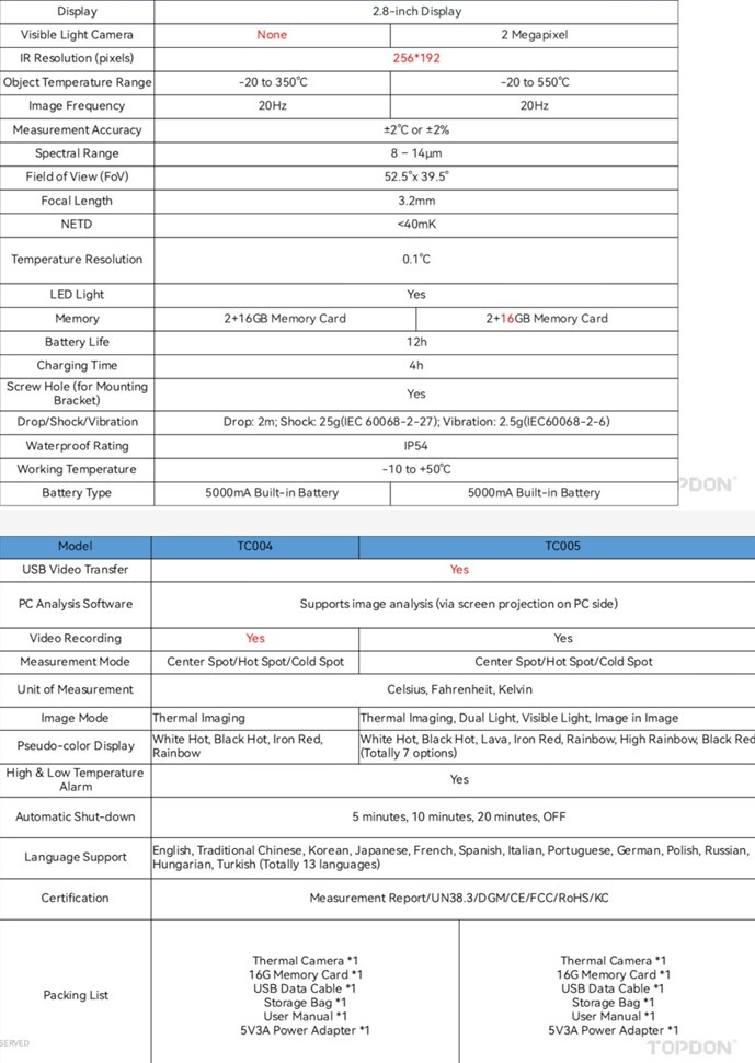 Topdon värmekamera TC005 256x192 pixel  IP54