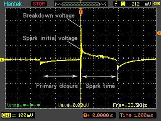 Hantek HT25COP oscilloskop-probe för tändspolar