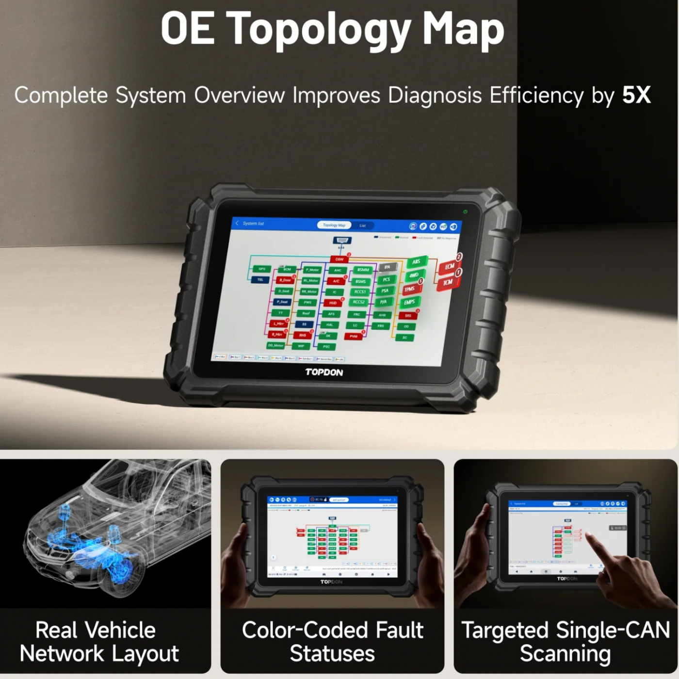 TOPDON One Lite obd2 Diagnosskanner ECU-kodning med OE-topologi, J2534 Pass-Thru, 50+ Återställningar, TopFix AI, FCA/Renault/VAG SFD SGW, CANFD & DoIP 
