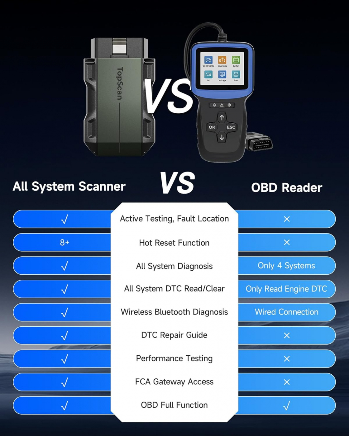 Topdon Topscan Lite | OBD2 felkodsläsare diagnosverktyg för telefon (IOS & Android)