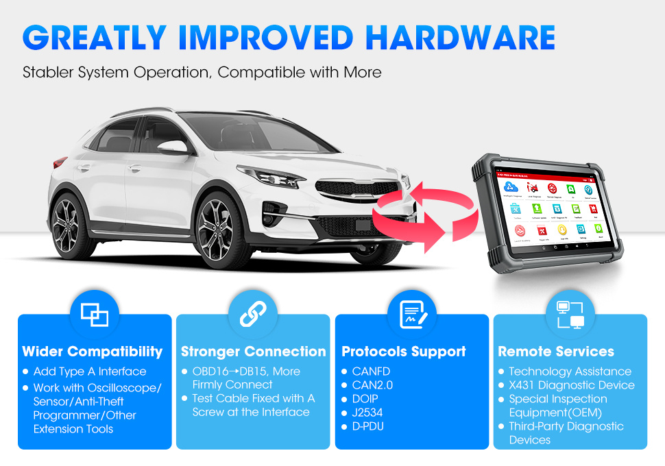 LAUNCH X431 PRO3 V+ Elite J2534 Smartlink VCI, DoIP, Aktiv Test, Topology map, Online coding, 60+ Reset