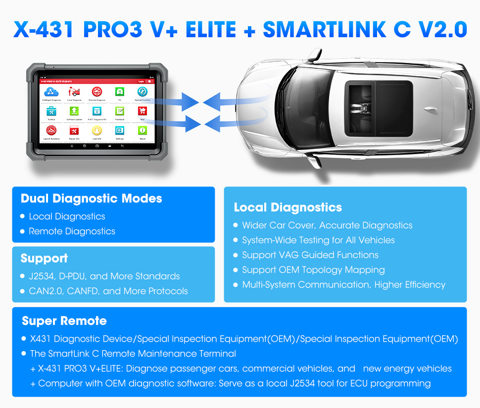 LAUNCH X431 PRO3 V+ Elite J2534 Smartlink VCI, DoIP, Aktiv Test, Topology map, Online coding, 60+ Reset