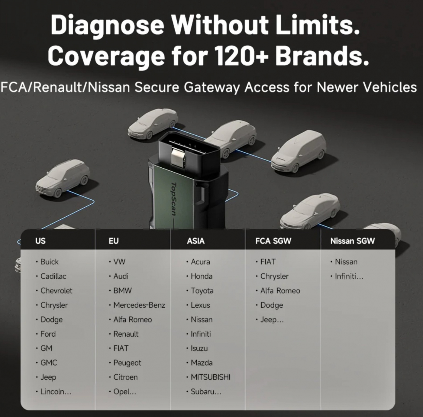 Topdon Topscan Master | OBD2 felkodsläsare diagnosverktyg för telefon (IOS & Android) DOIP stöd