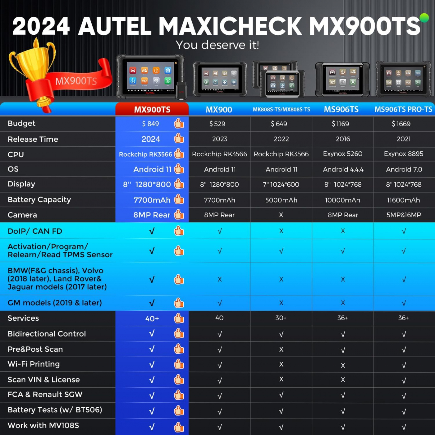 Autel Maxicheck MX900TS Diagnos och TPMS verktyg 2 in 1 | DOIP | CAN FD | Felkodsläsning | Svenska | Uppgraderad version