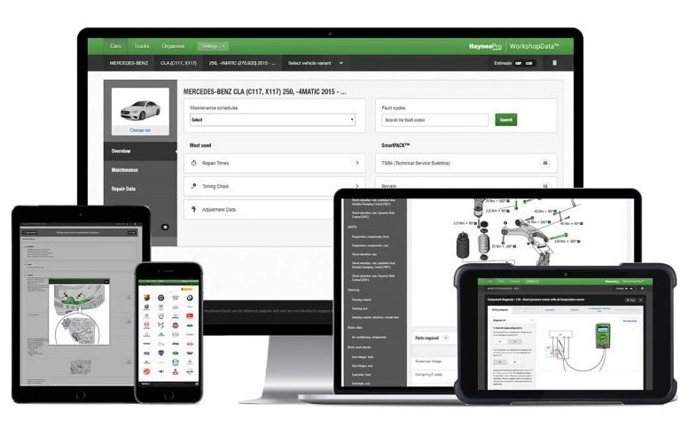 Haynes Pro Baspaket + Elektronikpaket+ smartpaket + techpaket