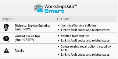 Haynes Pro Baspaket + Elektronikpaket+ smartpaket + techpaket